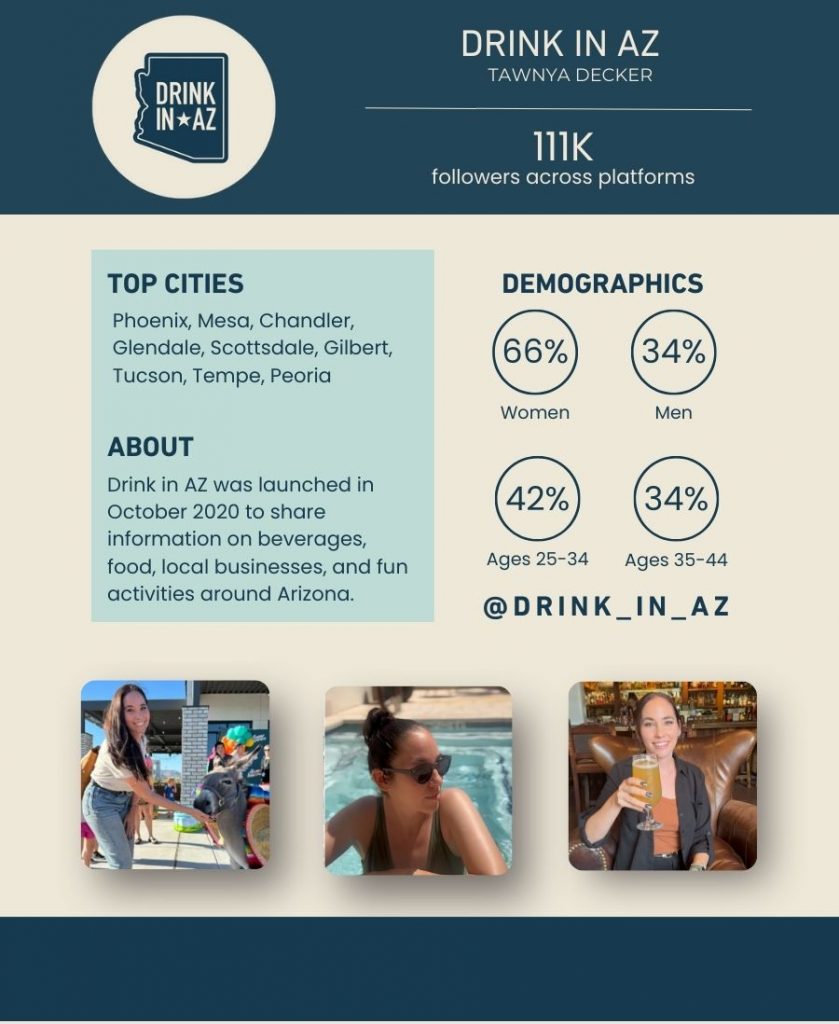 Drink in AZ audience demographics and engagement statistics for Arizona food and beverage influencer platform