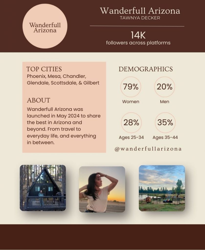 Wanderfull Arizona audience demographics and analytics for Arizona travel and lifestyle influencer platform